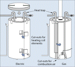 Energy-Efficient Water Heaters Kalamazoo MI